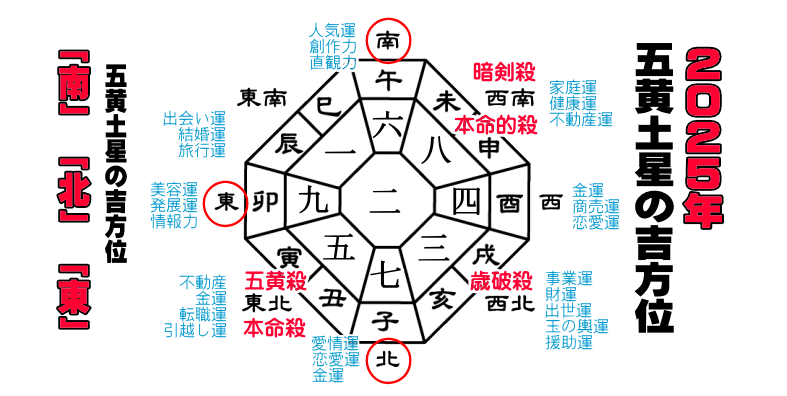 �܉��y���̂Q�O�Q�T�N�̔N�Ղ̋g����