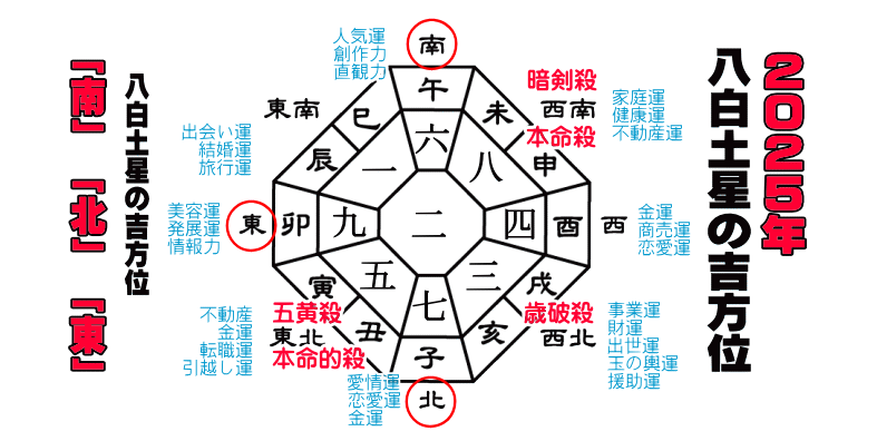 �����y���̂Q�O�Q�T�N�̔N�Ղ̋g����