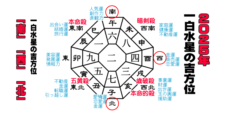 �ꔒ�����̂Q�O�Q�T�N�̔N�Ղ̋g����