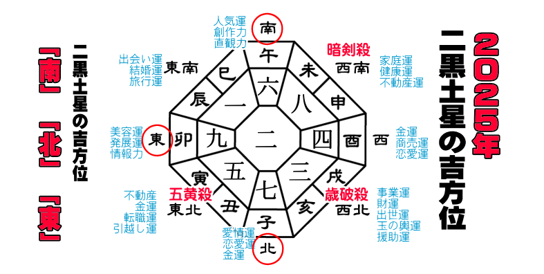 �񍕓y���̂Q�O�Q�T�N�̔N�Ղ̋g����