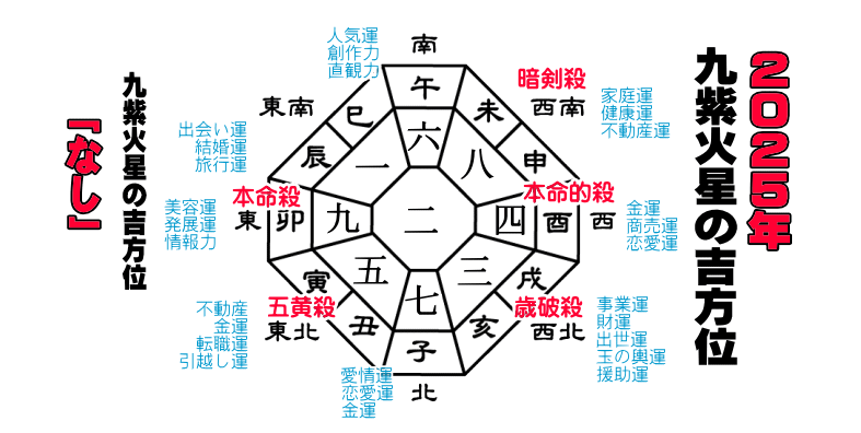 �㎇�ΐ��̂Q�O�Q�T�N�̔N�Ղ̋g����