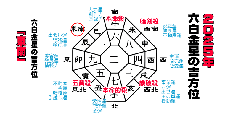 �Z�������̂Q�O�Q�T�N�̔N�Ղ̋g����