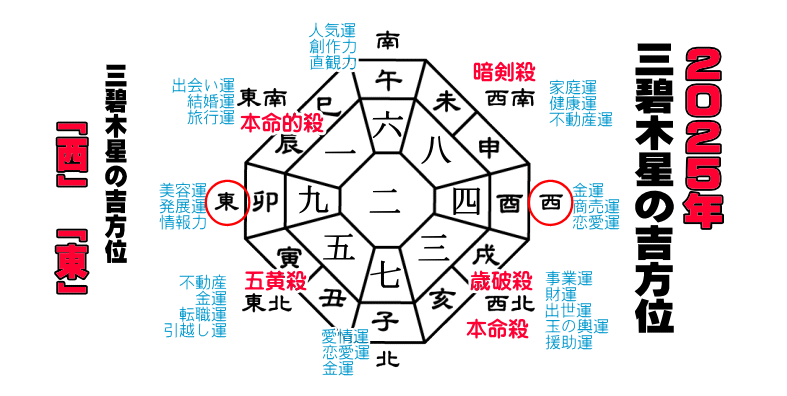 �O�ɖؐ��̂Q�O�Q�T�N�̔N�Ղ̋g����