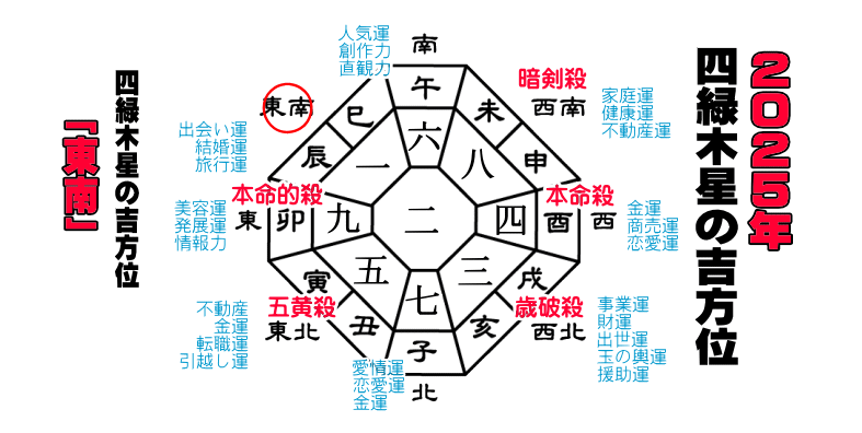 �l�Ζؐ��̂Q�O�Q�T�N�̔N�Ղ̋g����