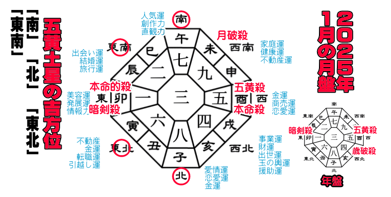 �܉��y���̂Q�O�Q�T�N�P���̌��Ղ̋g����