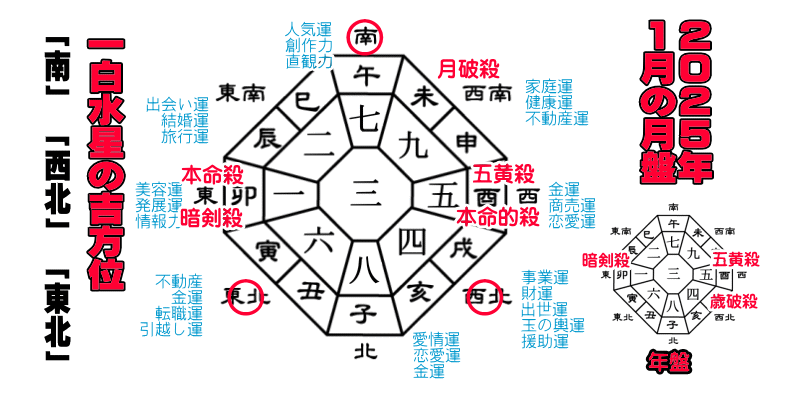 �ꔒ�����̂Q�O�Q�T�N�P���̌��Ղ̋g����