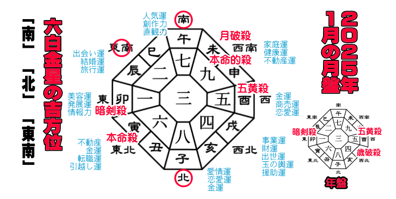 �Z�������̂Q�O�Q�T�N�P���̌��Ղ̋g����