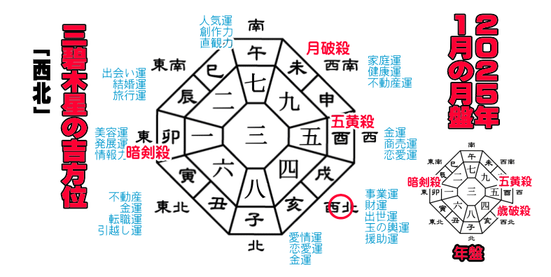 �O�ɖؐ��̂Q�O�Q�T�N�P���̌��Ղ̋g����