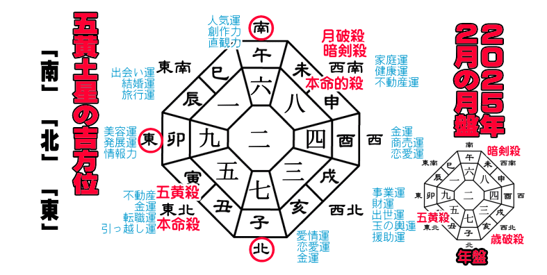 �܉��y���̂Q�O�Q�T�N�Q���̌��Ղ̋g����