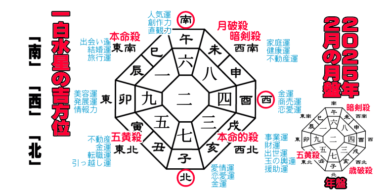 �ꔒ�����̂Q�O�Q�T�N�Q���̌��Ղ̋g����