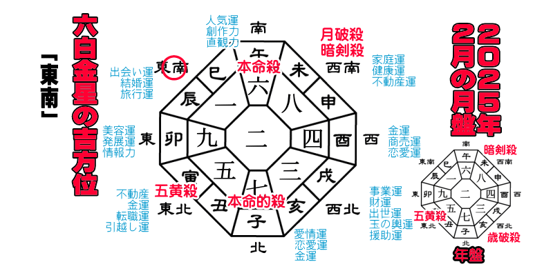 �Z�������̂Q�O�Q�T�N�Q���̌��Ղ̋g����