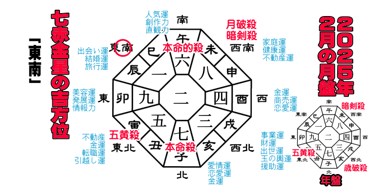 ���ԋ����̂Q�O�Q�T�N�Q���̌��Ղ̋g����