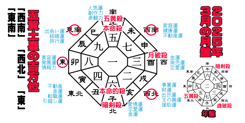 �܉��y���̂Q�O�Q�T�N�R���̌��Ղ̋g����