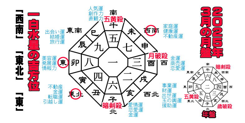 �ꔒ�����̂Q�O�Q�T�N�R���̌��Ղ̋g����