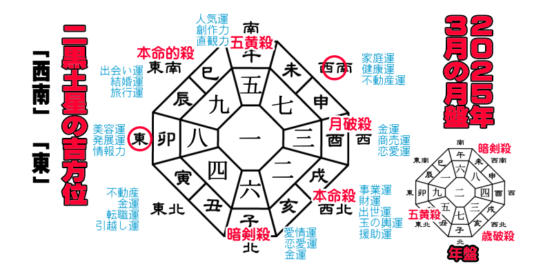 �񍕓y���̂Q�O�Q�T�N�R���̌��Ղ̋g����