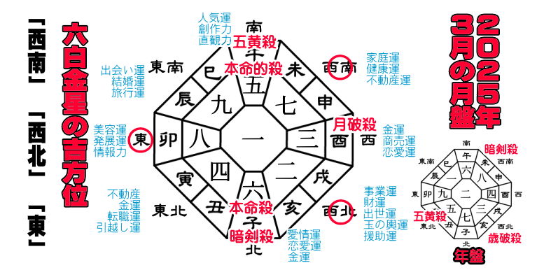 �Z�������̂Q�O�Q�T�N�R���̌��Ղ̋g����