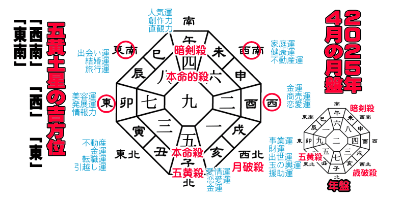 �܉��y���̂Q�O�Q�T�N�S���̌��Ղ̋g����