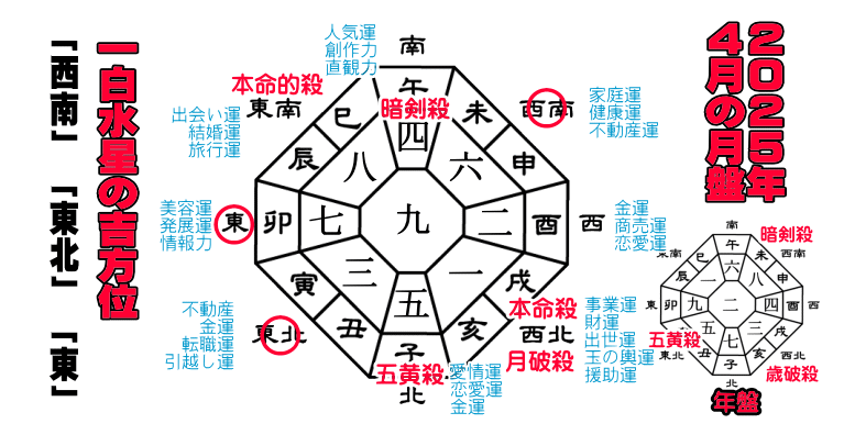 �ꔒ�����̂Q�O�Q�T�N�S���̌��Ղ̋g����