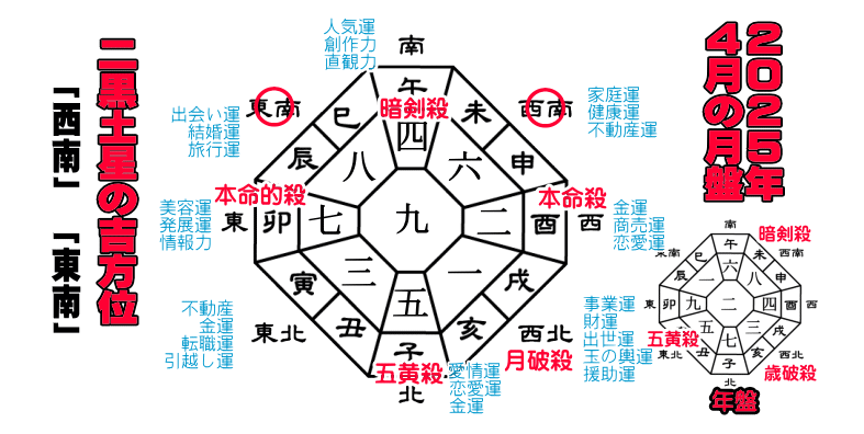 �񍕓y���̂Q�O�Q�T�N�S���̌��Ղ̋g����