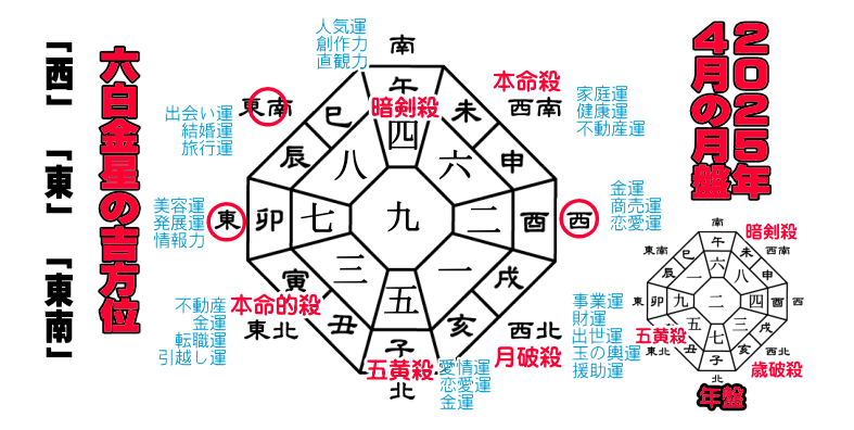 �Z�������̂Q�O�Q�T�N�S���̌��Ղ̋g����