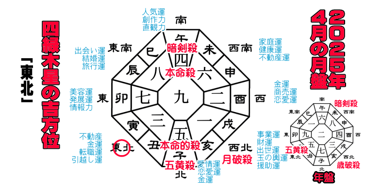 �l�Ζؐ��̂Q�O�Q�T�N�S���̌��Ղ̋g����