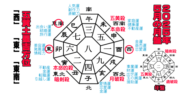 �܉��y���̂Q�O�Q�T�N�T���̌��Ղ̋g����