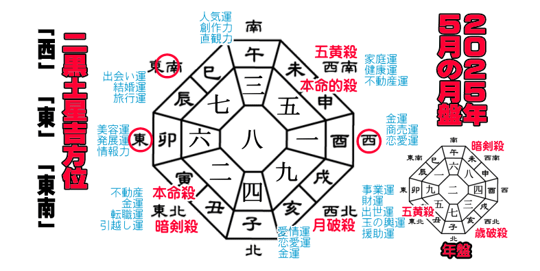 �񍕓y���̂Q�O�Q�T�N�T���̌��Ղ̋g����