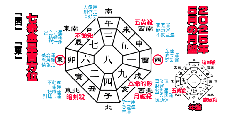 ���ԋ����̂Q�O�Q�T�N�T���̌��Ղ̋g����