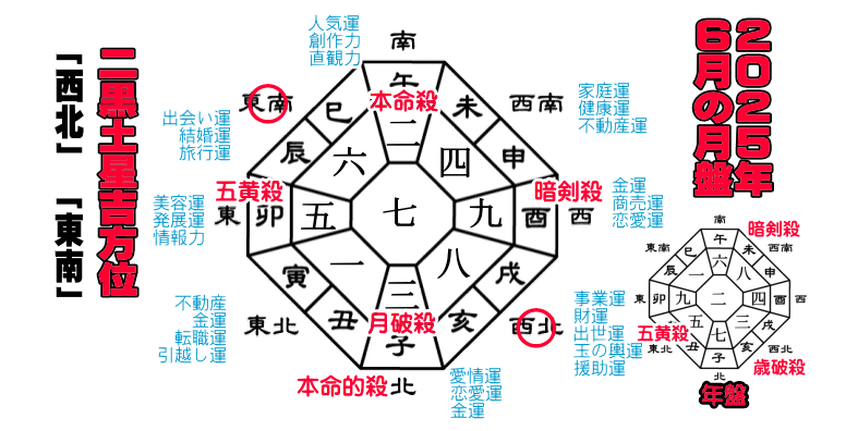 �񍕓y���̂Q�O�Q�T�N�U���̌��Ղ̋g����